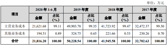 公司营业成本构成情况.png