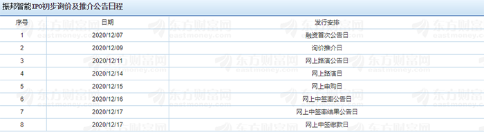 振邦智能IPO初步询价及推介公告日程.png