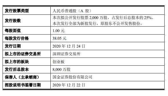 华安鑫创申购资料.jpg