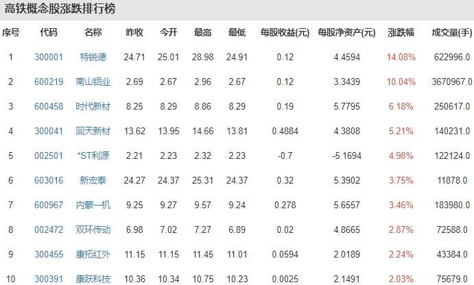 高鐵概念股漲跌排行榜.jpg