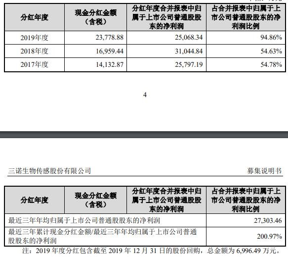 最近三年分红派息具体情况.jpg