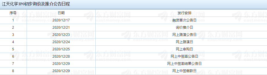 江天化學(xué)申購(gòu)