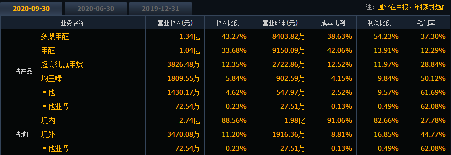 江天化學(xué)申購(gòu)
