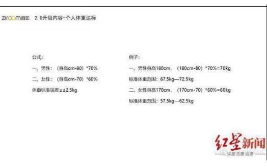 自如體重考核標(biāo)準(zhǔn).jpg 自如體重考核標(biāo)準(zhǔn).jpg