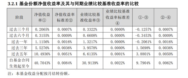 益民基金公司