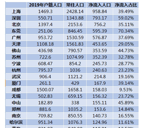 上海人口2019总人数口多少,上海人口数同比增长率多少