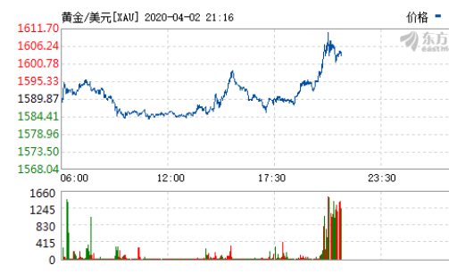 黃金走勢.png 黃金走勢.png