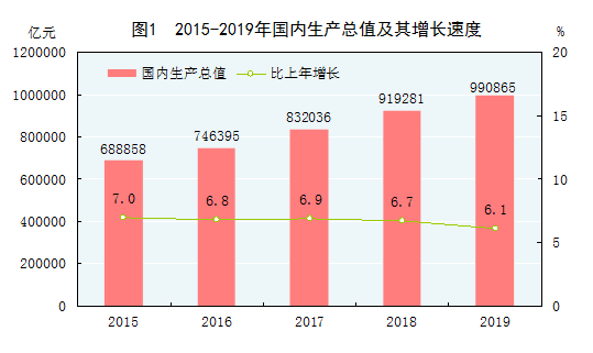 2015-2019年中国gdp总量.png
