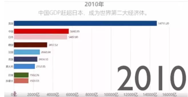 2010gdp圖4.png 2010gdp圖4.png