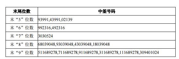 金诚转债中签号.jpg