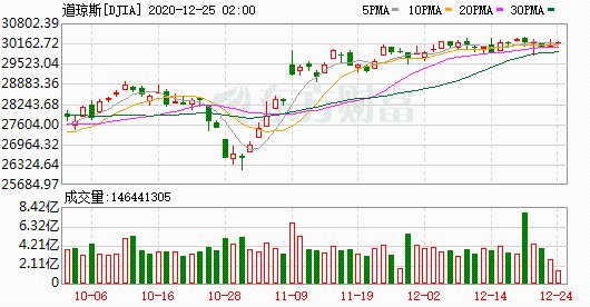 K圖 DJIA_0