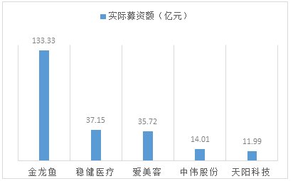 创业板开通