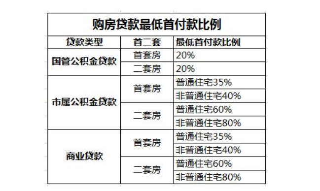 北京企业贷款