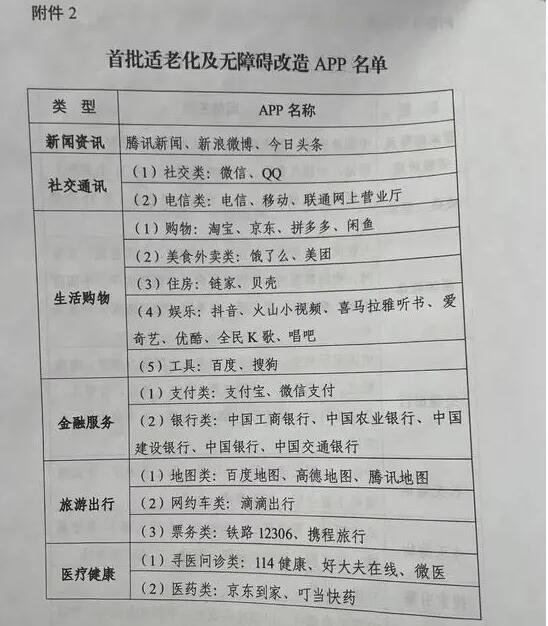 將進(jìn)行適老化改造APP.jpg 將進(jìn)行適老化改造APP.jpg