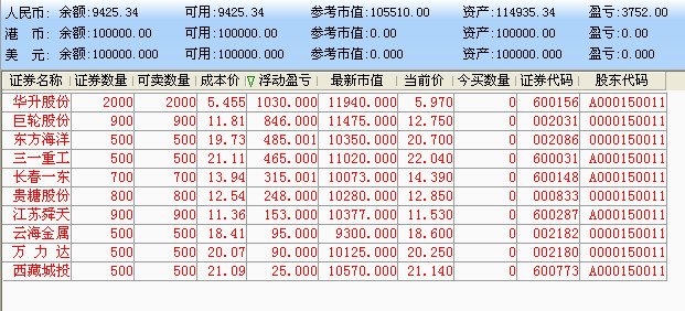 股票可以隨時(shí)買賣嗎