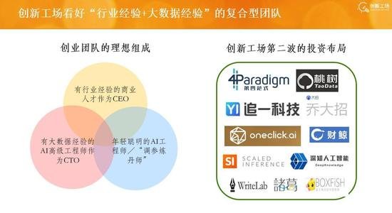 創(chuàng)新工場(chǎng)投資