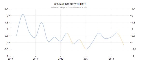 德国人均GDP
