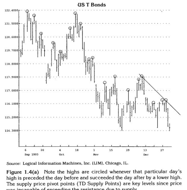 德馬克指標(biāo)
