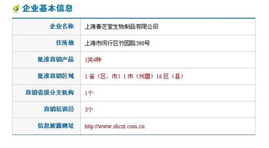 春芝堂直銷牌照