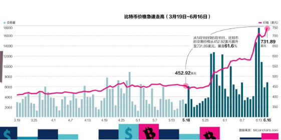 比特幣上漲.png 比特幣上漲.png