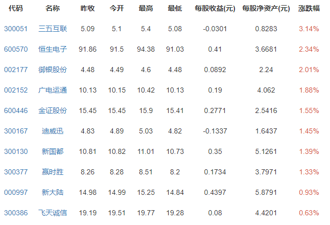 比特幣概念股漲跌排行榜.png 比特幣概念股漲跌排行榜.png