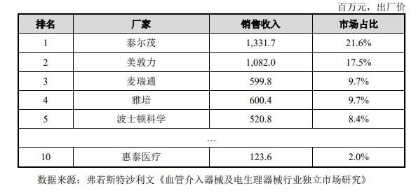 中国冠脉通路器械市场按厂商拆分，2019.jpg