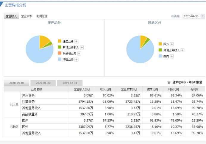 注塑冲压的运营计划,注塑冲压的运营计划怎么写