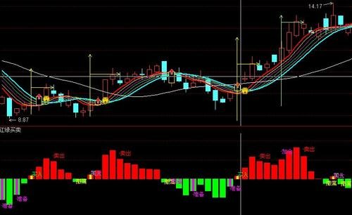 股市開(kāi)盤(pán)時(shí)間 股市開(kāi)盤(pán)時(shí)間