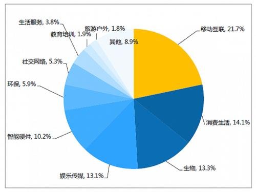 股權(quán)眾籌平臺(tái) 股權(quán)眾籌平臺(tái)