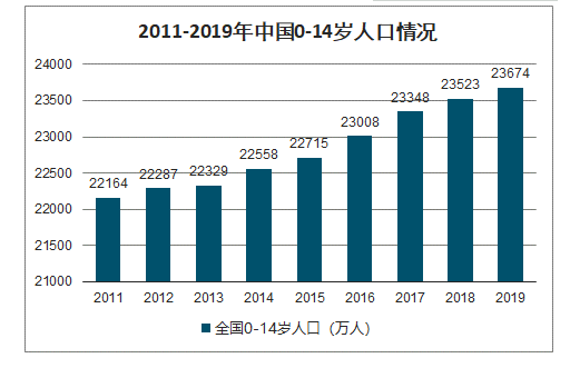 2019年中国人口数量是多少,未来人口数量