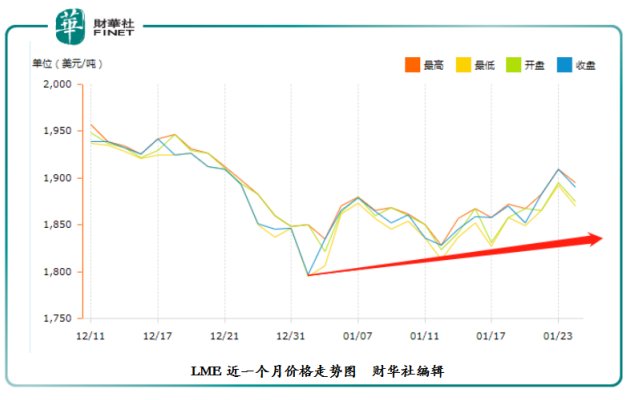 关联交易定价