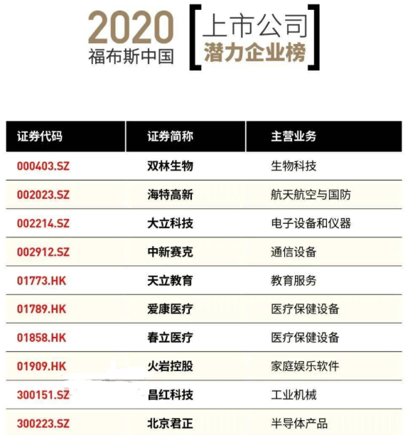 福布斯?jié)摿ζ髽I(yè)圖.png 福布斯?jié)摿ζ髽I(yè)圖.png