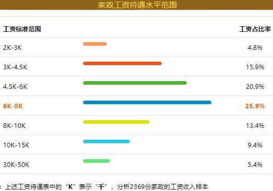 家政工資待遇水平范圍.jpg 家政工資待遇水平范圍.jpg