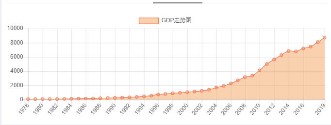 甘肅gdp.png