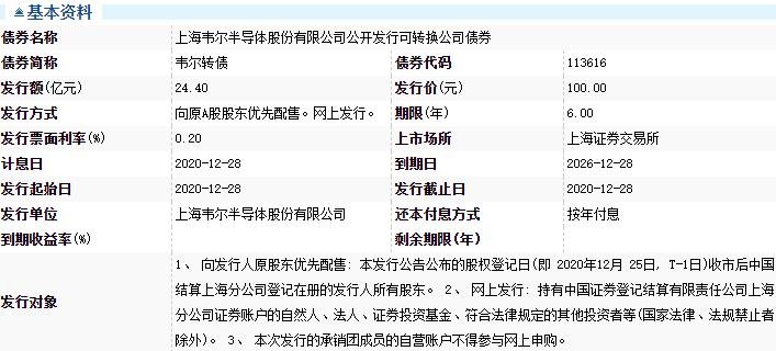 韋爾轉(zhuǎn)債基本資料.jpg