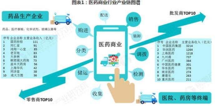 醫(yī)藥商業(yè).jpg