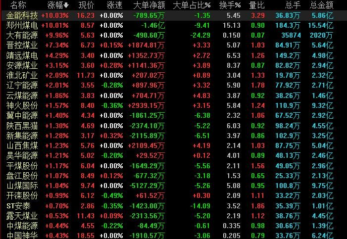 煤炭股.jpg