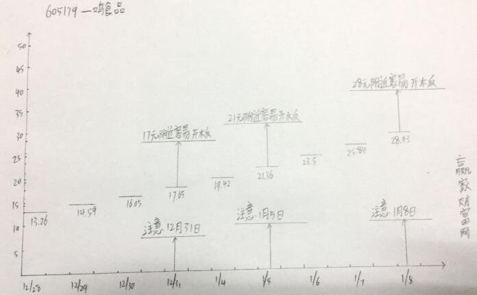一鳴食品漲停預測 一鳴食品漲停預測