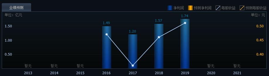 一鳴食品漲停預測 一鳴食品漲停預測