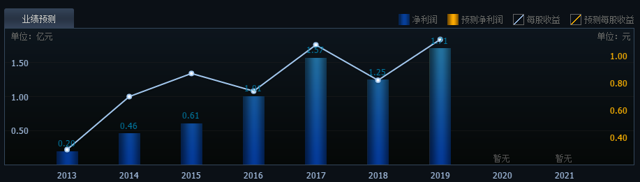 華旺科技漲停預(yù)測