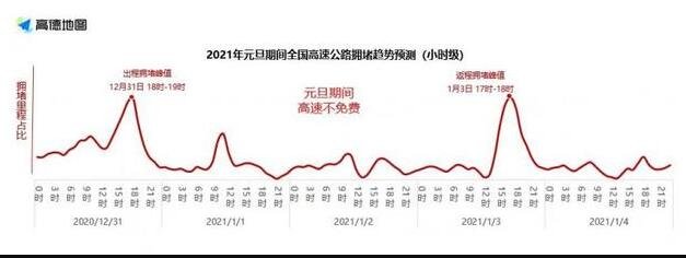 2021元旦期间高速公路不免费.jpg