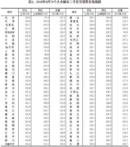 各大城市二手住宅价格.jpg