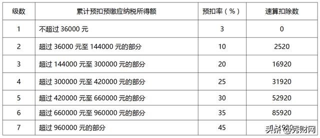 股票印花税税率2019是多少？股票交易