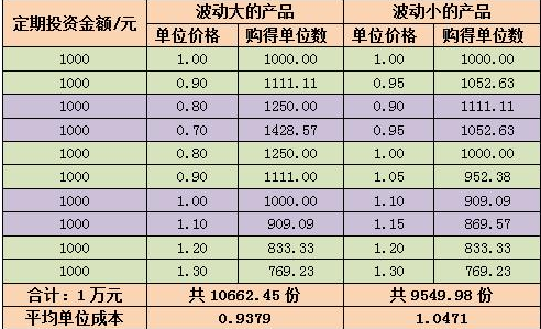 定期定投基金.png