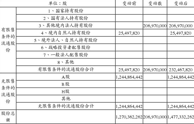 非公開發(fā)行股票發(fā)行