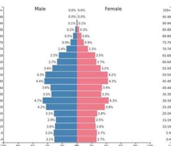 黑龍江人口2019總?cè)藬?shù).jpg 黑龍江人口2019總?cè)藬?shù).jpg