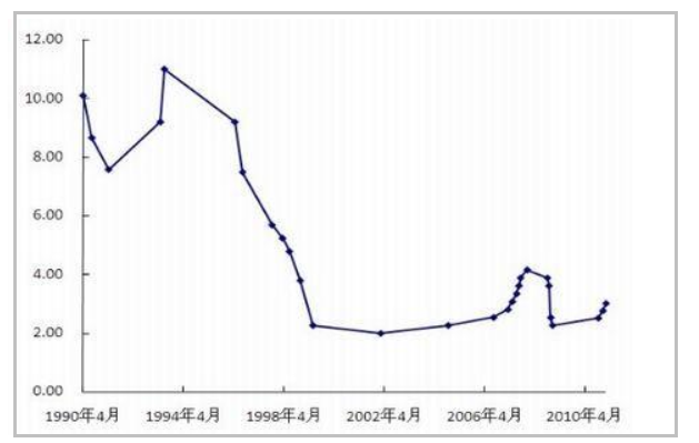 海通期貨手續(xù)費