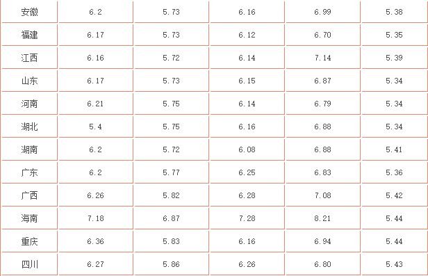 各省柴油價格第二頁.jpg 各省柴油價格第二頁.jpg