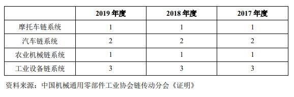 公司的行业地位和市场份额.jpg