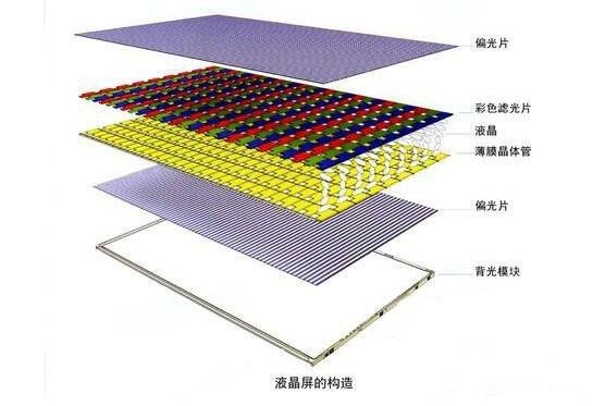 三星无限期延长lcd面板生产,lcd面板是什么及会造成哪些影响